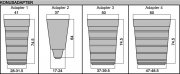 Konusadapter för kylare trycktestare BGS8096