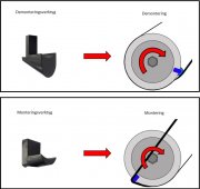 Montering och demontereing av stretchremmar, flexremmar och elastremmar