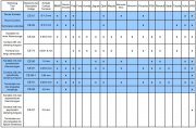 Tabell för terminalkontakt sats 60120