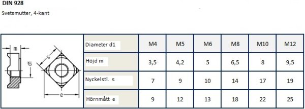 Svetsmutter DIN928