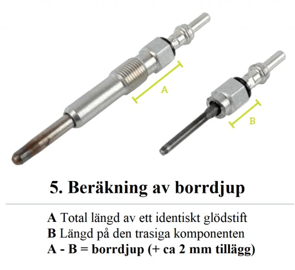 Verktygssats för Urborrning av Avbrutna Glödstift M8–M12