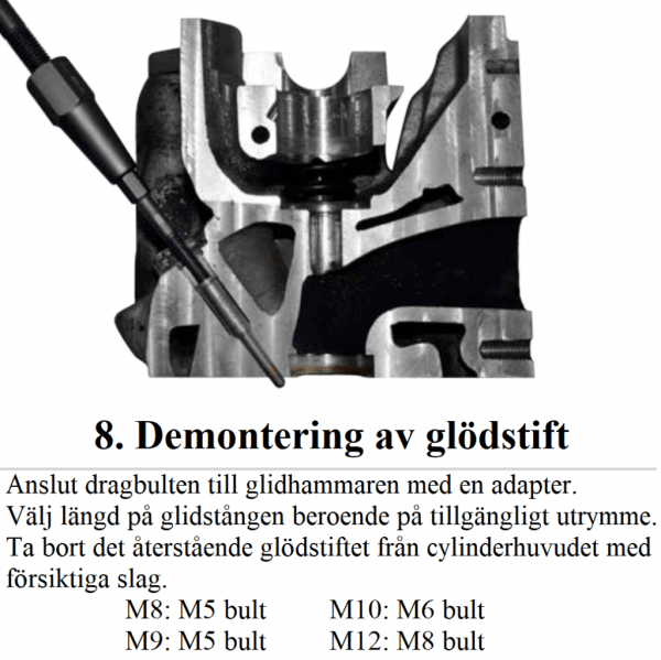 Verktygssats för Urborrning av Avbrutna Glödstift M8–M12