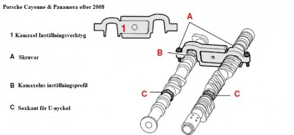 Kamaxelverktyg för Porsche Cayenne och Panamera efter 2008