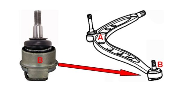 Spindelled-Verktygssats för BMW E36 – OEM-Utförande