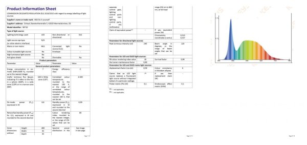 LED Verkstadslampa 6W med 5 m Kabel, 220V